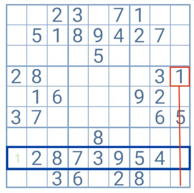 Counting Sudoku Strategy