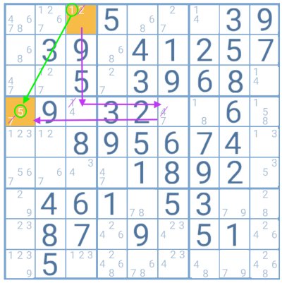 6 Estratégias avançadas de Sudoku explicadas 