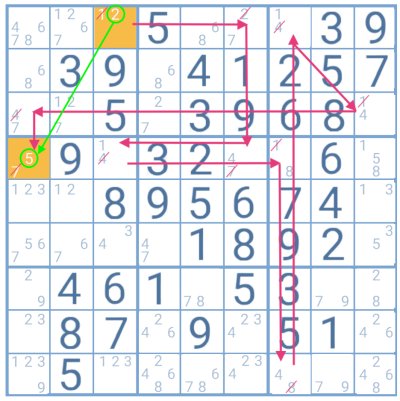 Técnica avançada para resolver Sudoku Difícil - Teorema de