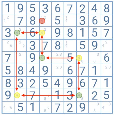 Swordfish Sudoku strategy