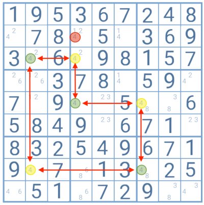 6 Advanced Sudoku Strategies Explained Sudokuonline Io