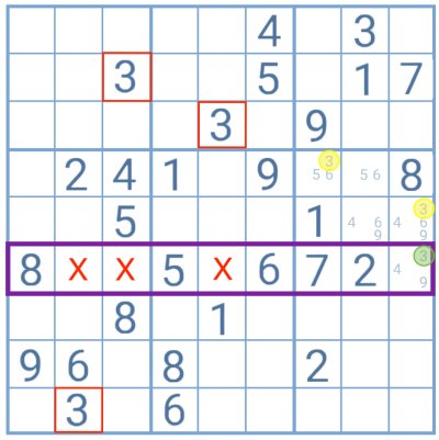 Forgetting to analyze single rows and columns