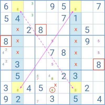 Asa X: técnica de Sudoku